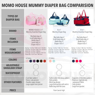 MOMO HOUSE 5 in 1 Mummy Essential Diaper Bag