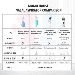 MOMO HOUSE Premium Quality Baby Electric Ear & Nasal Aspirator Ear Nose Cleaner