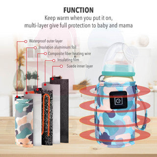 Portable Baby Bottle Warmer Heater Milk Bottle Warmer Heating Travel Milk Warmer Pemanas Botol Susu Bayi USB Milk Warmer