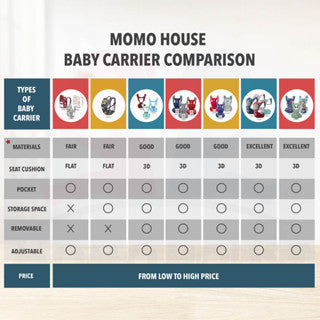 Baby carrier comparison online