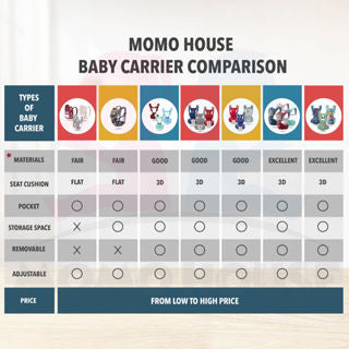 MOMO Baby Toddler Ergonomic Breathable Adjustable Carrier Hip Seat Dukung Bayi