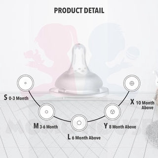 Premium Momo House PPSU Bottle Teat Puting Teat Wide Neck Bottle (Anti Colic)