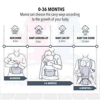 MOMO Baby Toddler Ergonomic Breathable Adjustable Carrier Hip Seat Dukung Bayi