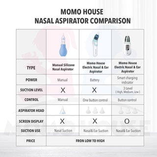 MOMO HOUSE Baby Electric Ear & Nasal Aspirator Ear Nose Cleaner