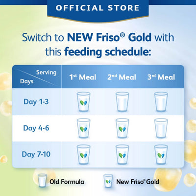 Friso Gold Step 4 Milk Formula 1.2kg