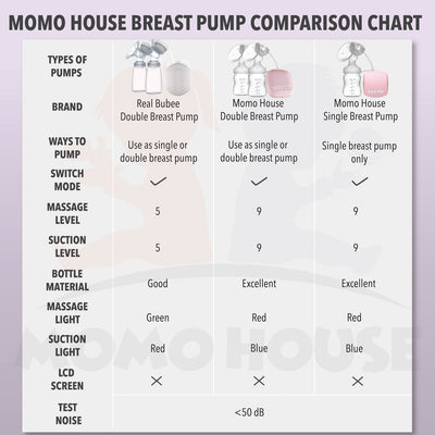 Real Bubee Breast Pump & Momo House Breast Pump Combo Combo Set