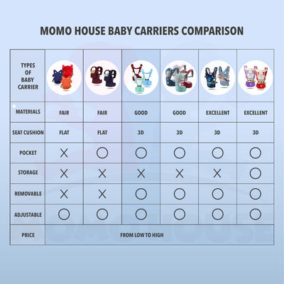 Baby Ergonomic Breathable Adjustable Carrier Hip Seat Dukung Bayi - New Design