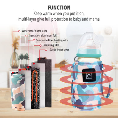 Portable Baby Bottle Warmer Insulation Thermostat Food Milk Heater Bag Heating Cover