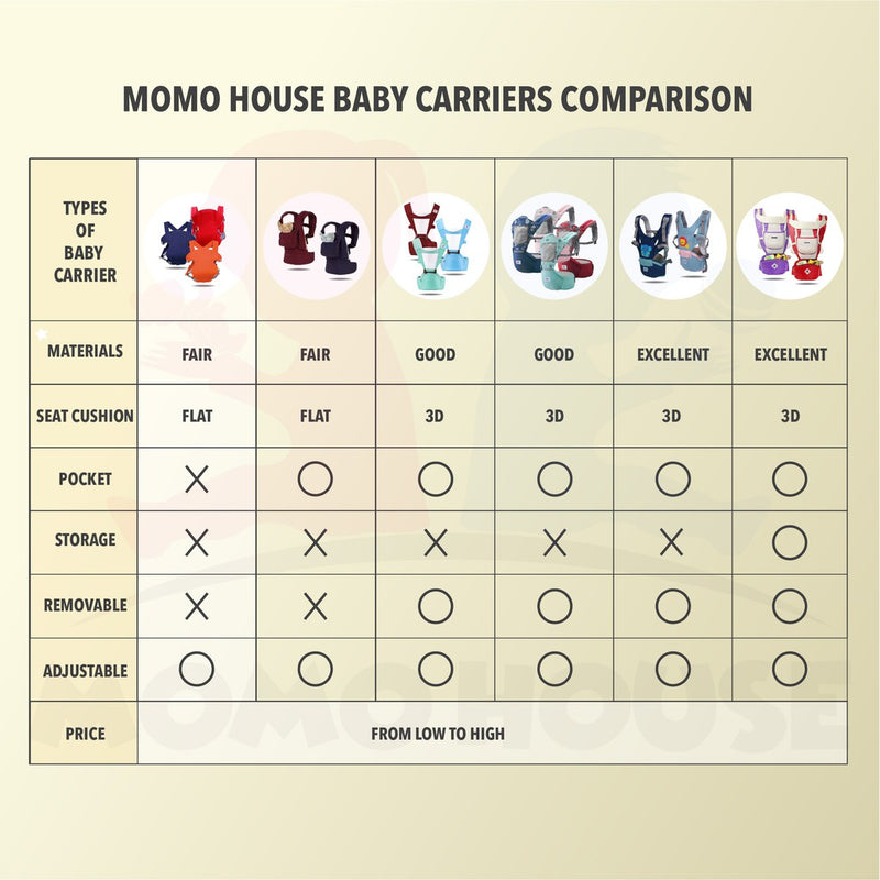 Baby Toddler Breathable Adjustable Carrier Dukung Bayi