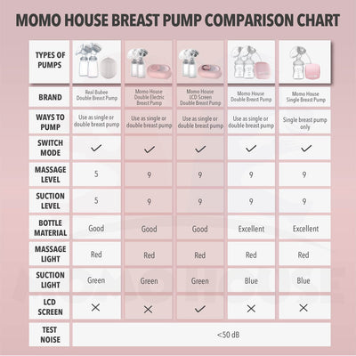 LCD Screen Electric Rechargeable Double Breast Pump BPA FREE Pam Susu Cas Semula Electrik Breastpump