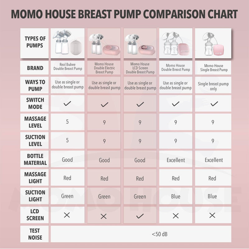 LCD Screen Electric Rechargeable Double Breast Pump BPA FREE Pam Susu Cas Semula Electrik Breastpump