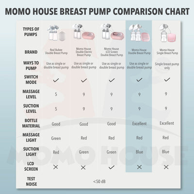 (NEW) Double Electric Breast Pump with Bottle Feeding - Pam Susu Feeding Bottle