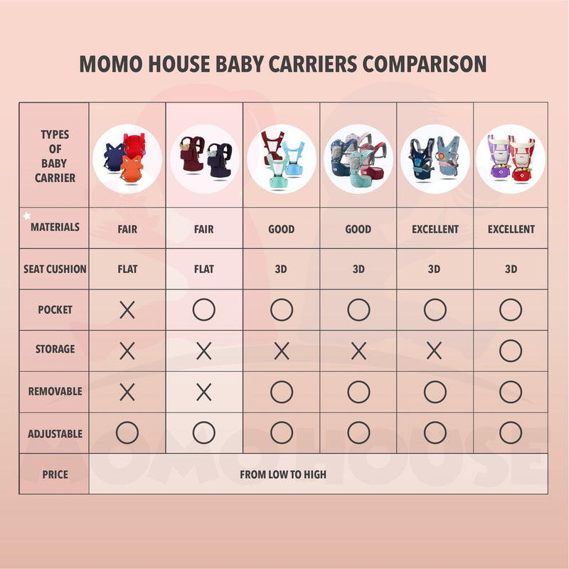 Baby Toddler Kids Ergonomic Breathable Adjustable Carrier with Hood Dukung Bayi