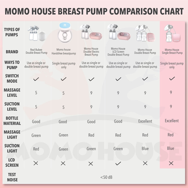 Single Electric Breast Pump with Bottle Feeding - Pam Susu Dgn Feeding Bottle